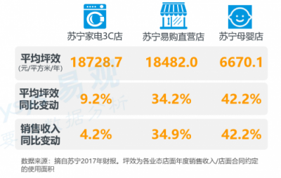 智慧零售，中國商業(yè)進步和實體經(jīng)濟發(fā)展的新引擎