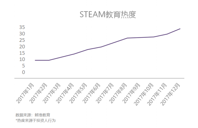 優(yōu)貝樂Daycare項目中美同步，強勢打造美式托育第一品牌