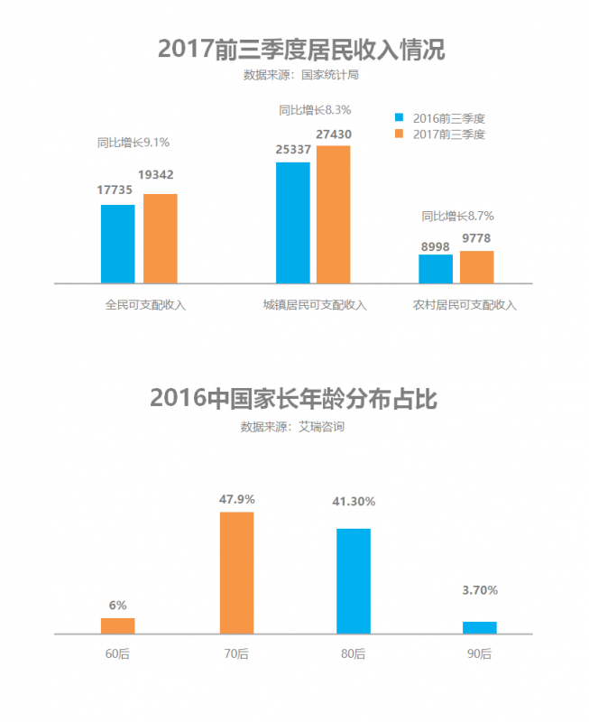 優(yōu)貝樂Daycare項目中美同步，強勢打造美式托育第一品牌
