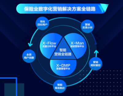 提升精細(xì)化運(yùn)營和精準(zhǔn)營銷能力 眾安科技助力傳統(tǒng)保險(xiǎn)數(shù)字化轉(zhuǎn)型
