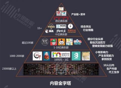 卡思數據：多維增長下的短視頻營銷新思路