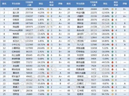 五周年成人禮，“慢公司”向上金服如何能逆勢前行？