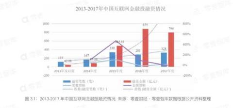 五周年成人禮，“慢公司”向上金服如何能逆勢前行？