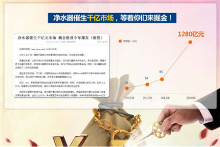 金九銀十凈水器代理商機無限，物云水機門檻低值得投資