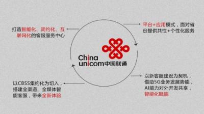 合力億捷憑借智能客服，中標(biāo)中國(guó)聯(lián)通新客服項(xiàng)目