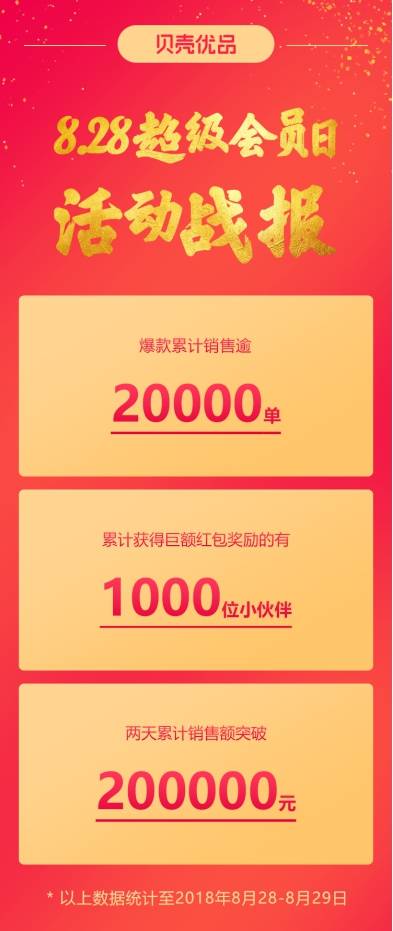 貝殼優(yōu)品，再次獲得資本市場青睞