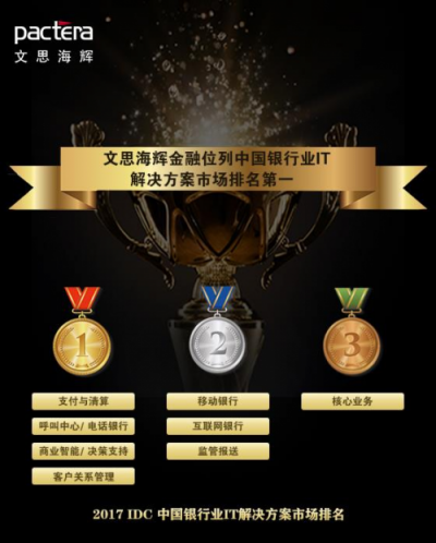 競合時代，文思海輝如何引領(lǐng)銀行業(yè)IT解決方案市場？