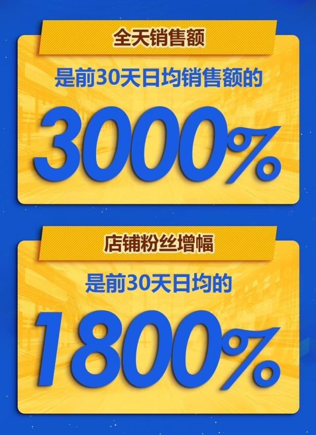 京東微軟超級新品日戰(zhàn)報出爐，Surface系列產(chǎn)品成績優(yōu)異