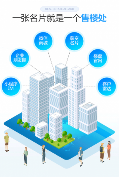 9成地產(chǎn)百強都在用的明源云客，攜地產(chǎn)智能名片重磅來襲
