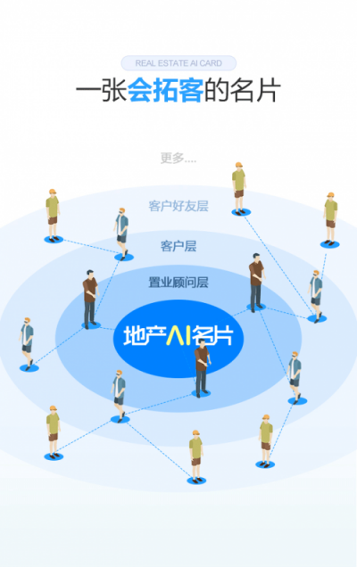 9成地產(chǎn)百強都在用的明源云客，攜地產(chǎn)智能名片重磅來襲