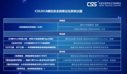 CSS2018 騰訊安全探索論壇 八大前沿信息安全議題獎項公布