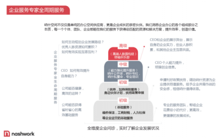 納什空間公布一攬子創(chuàng)業(yè)扶持計劃，幫助創(chuàng)業(yè)者度過寒冬