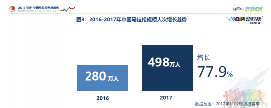 全民奔跑態(tài)勢(shì)漸顯 萬(wàn)億市場(chǎng)需要幾只獨(dú)角獸