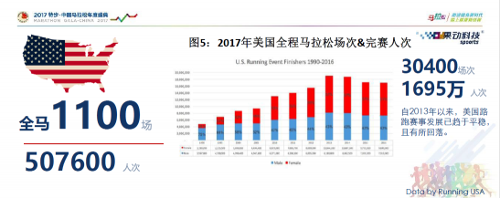 全民奔跑態(tài)勢(shì)漸顯 萬(wàn)億市場(chǎng)需要幾只獨(dú)角獸