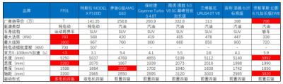 中國(guó)新能源汽車(chē)市場(chǎng)：弱者的紅海，強(qiáng)者的藍(lán)海