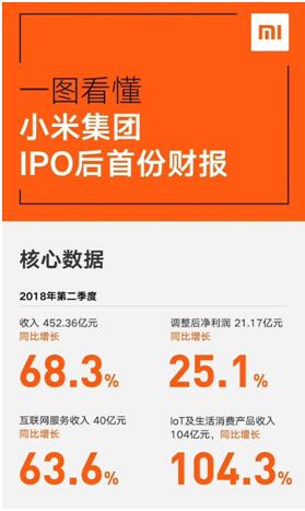 小米上市后，米家IH電飯煲首次降價(jià)福利來(lái)啦