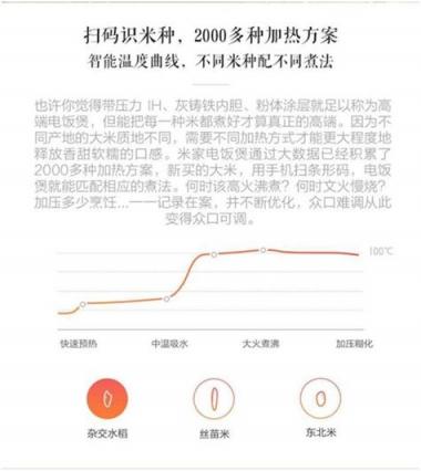 小米上市后，米家IH電飯煲首次降價(jià)福利來(lái)啦