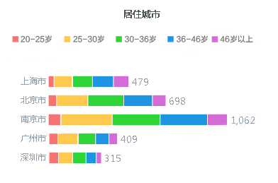 教師“三大件”：保溫杯、養(yǎng)生壺、按摩儀