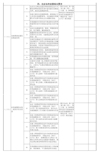 米缸金融信息披露評測：項目信披搶眼 行業(yè)排名靠前