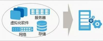 云途騰簽約中國人保財險，超融合助保險行業(yè)云全面落地