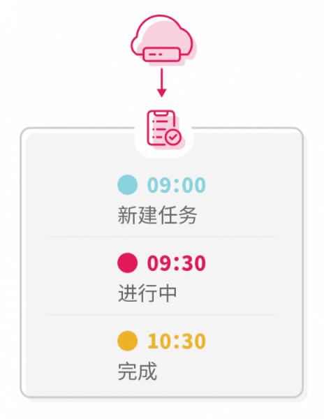 TurboEx郵件系統(tǒng)的效率組件：高效會(huì)議