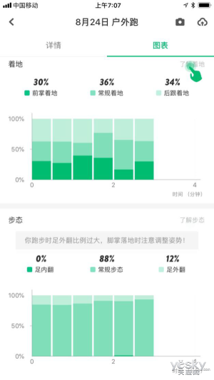 原來(lái)鞋也可以很智能，咕咚智能跑鞋21K體驗(yàn)評(píng)測(cè)