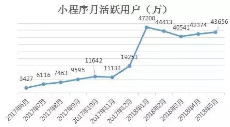 社交電商“送禮神器”攜手酒仙網(wǎng)，共同顛覆傳統(tǒng)“酒禮社交”