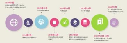 開(kāi)創(chuàng)先河，傲夢(mèng)引領(lǐng)少兒編程教育黃金時(shí)代