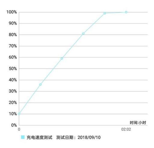 華為麥芒7評測 拍照性能續(xù)航齊頭并進(jìn)