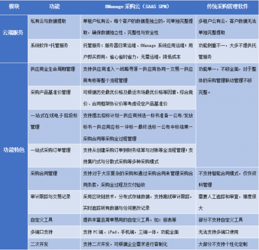 8Manage 采購云上新，電子采購管理與眾不同！