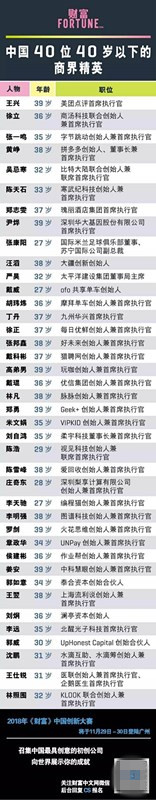 火花思維創(chuàng)始人羅劍榮登中國財富商界精英榜 重塑教學(xué)模式獲業(yè)界認(rèn)可