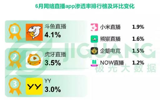 柳巖做客斗魚圓桌PIE熱度驚人，彰顯斗魚強大影響力