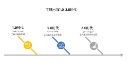 Nox（夜神）：細(xì)說工具出海這些年，未來仍有機(jī)會