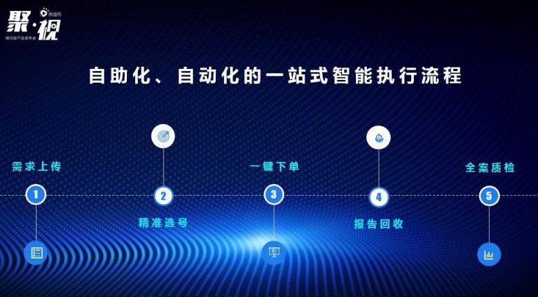 廣告主大佬都來了! 這場“微閃投”發(fā)布會的含金量有多大！