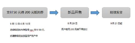 愛上街開啟iPhone新機(jī)預(yù)售，50抵200元優(yōu)惠券等5大權(quán)限供你拿