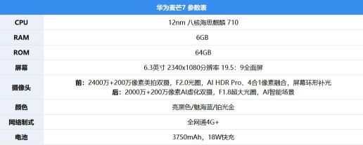 華為麥芒7評測：AI四攝，記錄年輕人的精彩生活