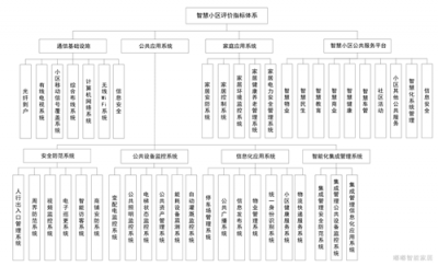 嘟嘟攜手華茂喜提智慧小區(qū)頭銜！重慶全市僅6個項目獲批