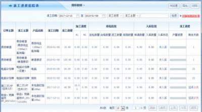 智邦國際erp系統(tǒng)：車間生產(chǎn)派工管理，觸手可及，盡在掌控