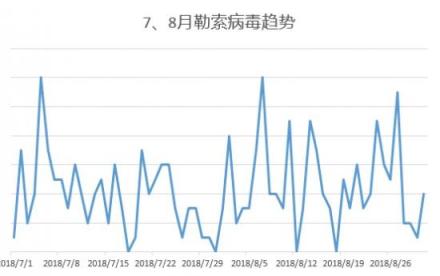 騰訊智慧安全發(fā)布醫(yī)療行業(yè)勒索病毒報告 醫(yī)療行業(yè)安全防護(hù)意識有待進(jìn)一步提升