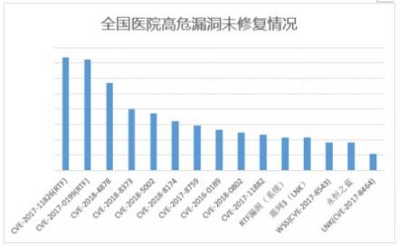 騰訊智慧安全發(fā)布醫(yī)療行業(yè)勒索病毒報告 醫(yī)療行業(yè)安全防護(hù)意識有待進(jìn)一步提升