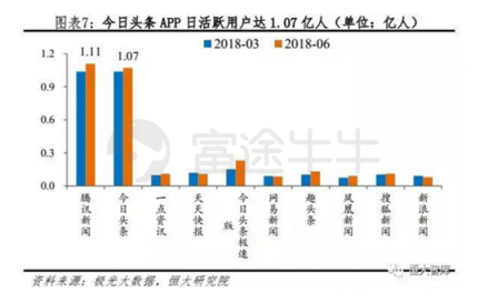 富途證券：趣頭條暴漲190%和蔚來(lái)汽車百億市值的背后是什么？