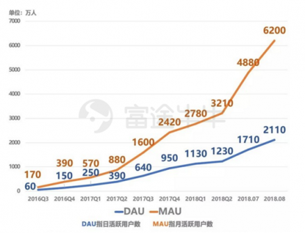 富途證券：趣頭條暴漲190%和蔚來(lái)汽車百億市值的背后是什么？