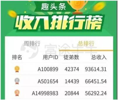 富途證券：趣頭條暴漲190%和蔚來(lái)汽車百億市值的背后是什么？