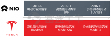 富途證券：趣頭條暴漲190%和蔚來(lái)汽車百億市值的背后是什么？