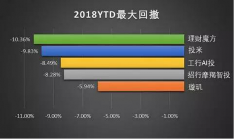 智能投顧在中國真的水土不服嗎？