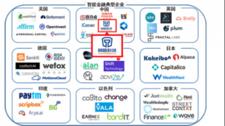 《2018世界人工智能產(chǎn)業(yè)發(fā)展藍(lán)皮書》重磅發(fā)布，同盾科技現(xiàn)身全球人工智能產(chǎn)業(yè)藍(lán)圖
