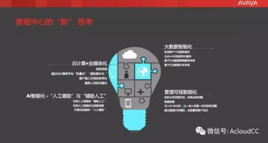 場景+數據 智運營慧服務