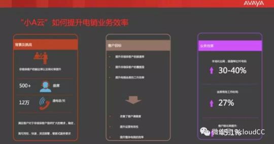 場景+數據 智運營慧服務
