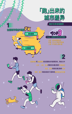 成都人民跑步是為了消食？Keep的用戶圖鑒有點(diǎn)意思