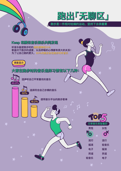 成都人民跑步是為了消食？Keep的用戶圖鑒有點(diǎn)意思